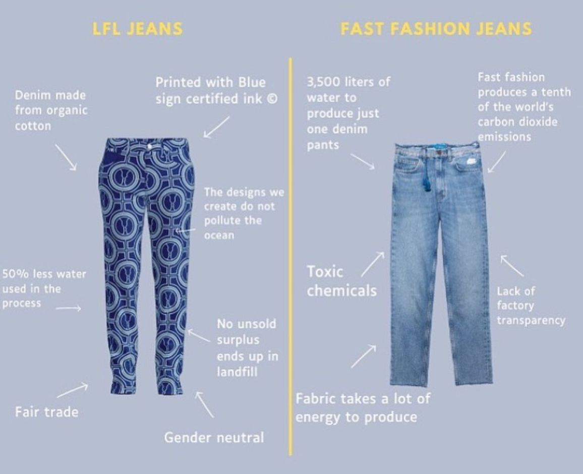 Essential Questions To Ask About Sustainable Fashion